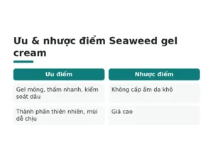 Ưu & nhược điểm Seaweed gel cream