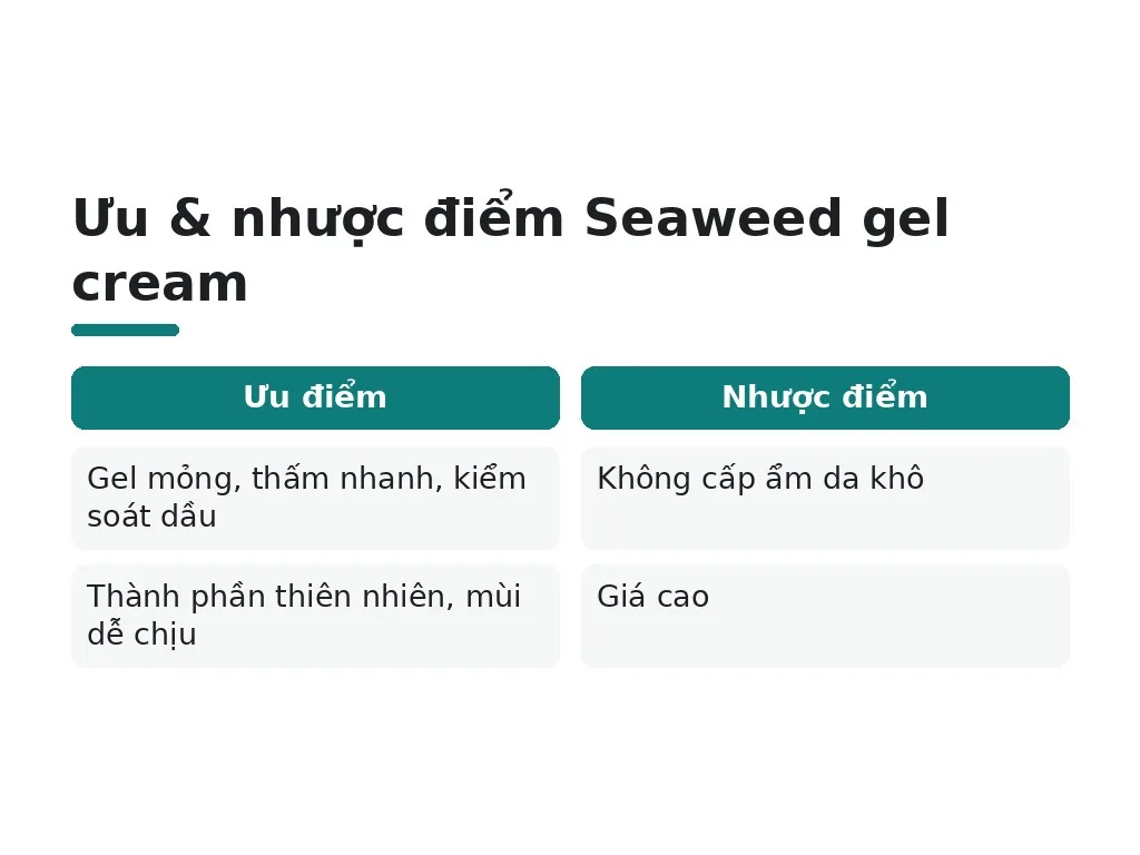 Kem dưỡng ẩm The Body Shop Seaweed oil-control gel cream có ưu điểm gì?