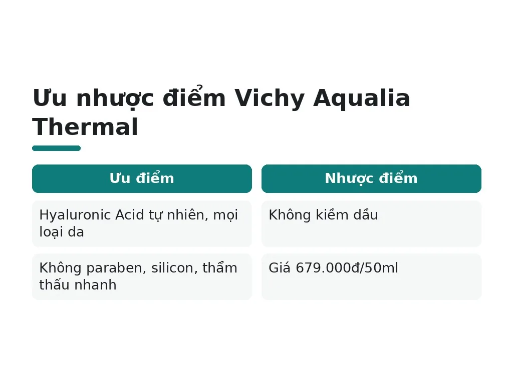 Kem dưỡng ẩm Vichy Aqualia Thermal có gì đặc biệt?