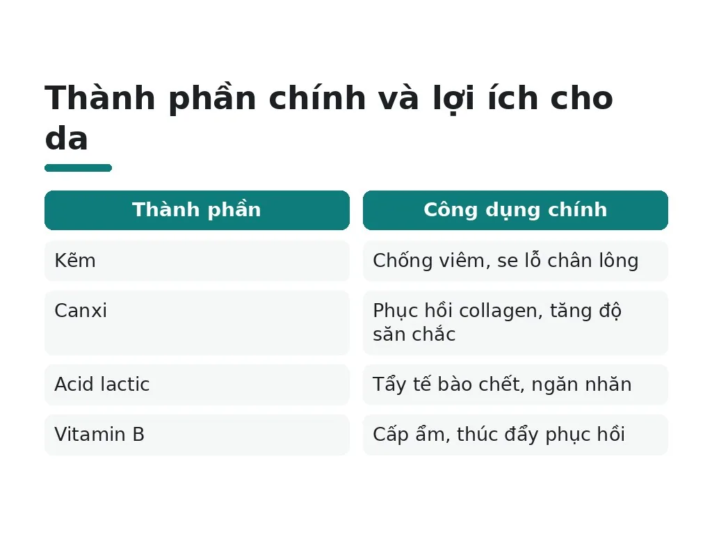 Sữa chua không đường chứa những thành phần gì?