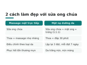 2 cách làm đẹp với sữa ong chúa