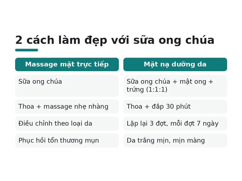 Cách làm đẹp với sữa ong chúa được nhiều chị em tin dùng