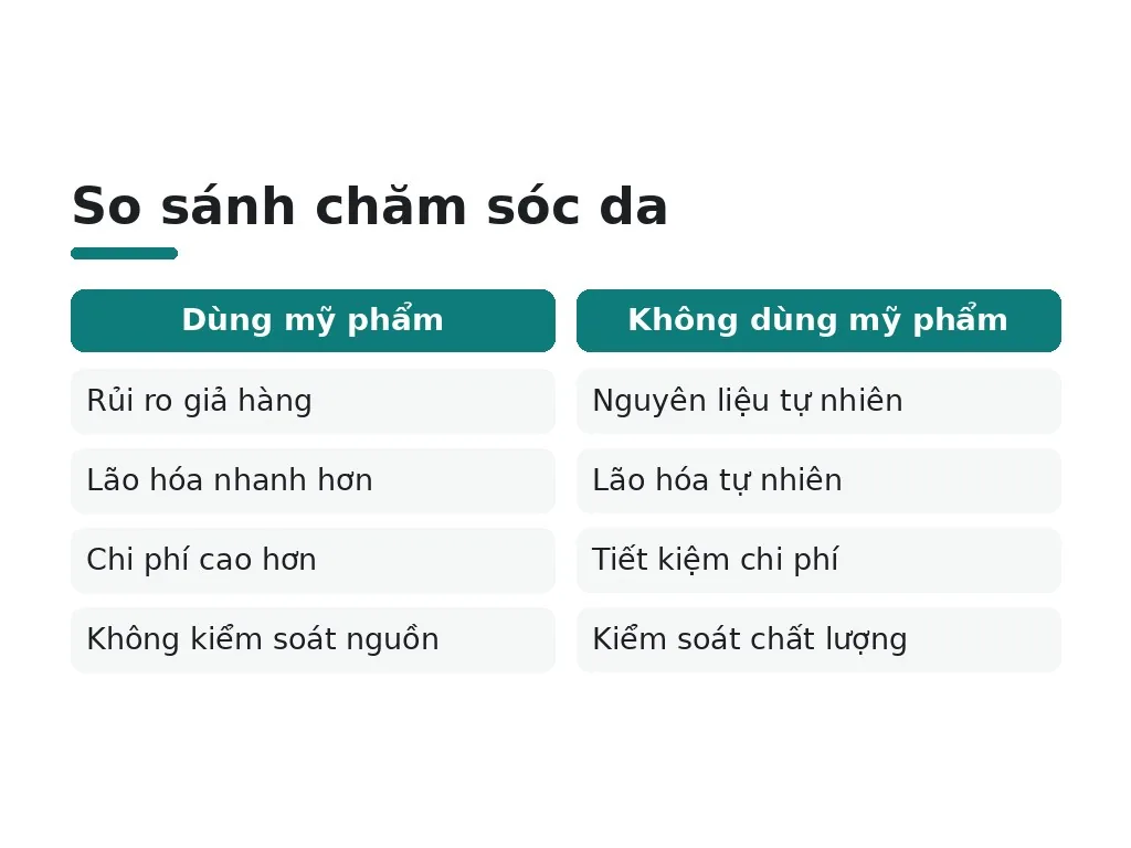 Có thể sở hữu làn da đẹp mà không cần mỹ phẩm không?