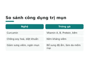 So sánh công dụng trị mụn