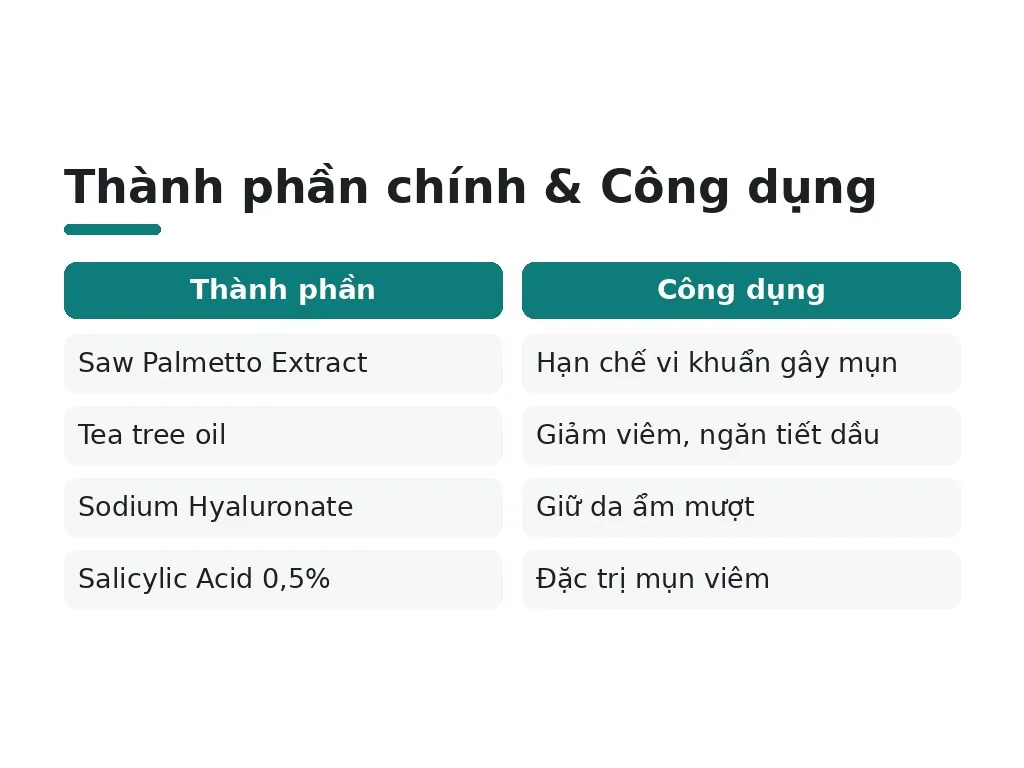 Naruko Tea Tree Shine Control, Có phù hợp với da mụn không?