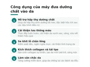 Công dụng của máy đưa dưỡng chất vào da