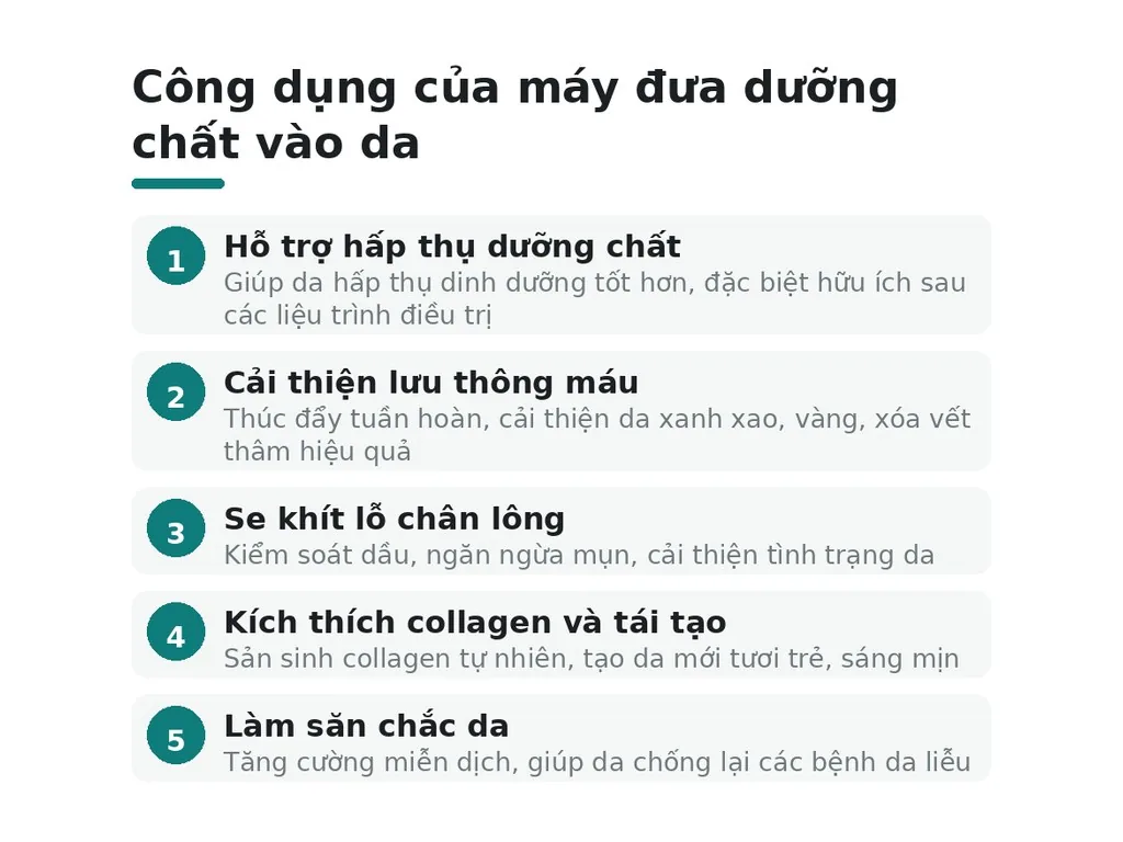 Công dụng của máy đưa dưỡng chất vào da