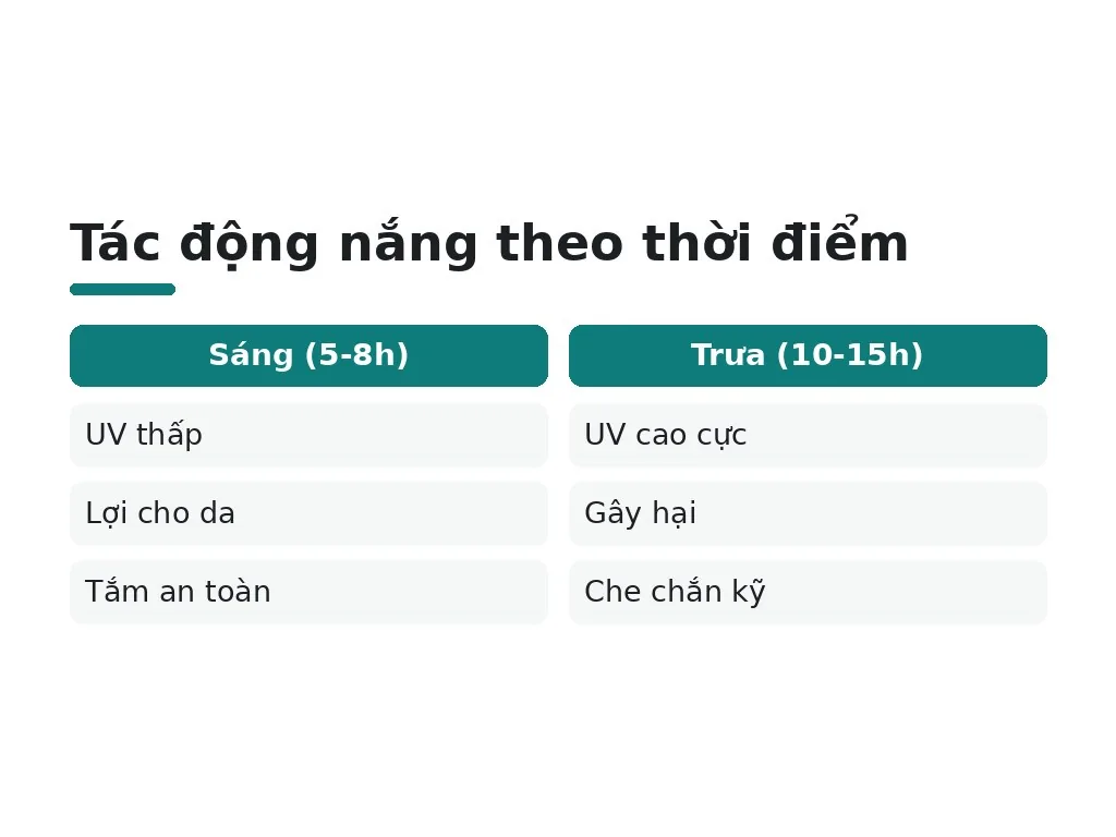 Nắng buổi sáng có làm đen da không?
