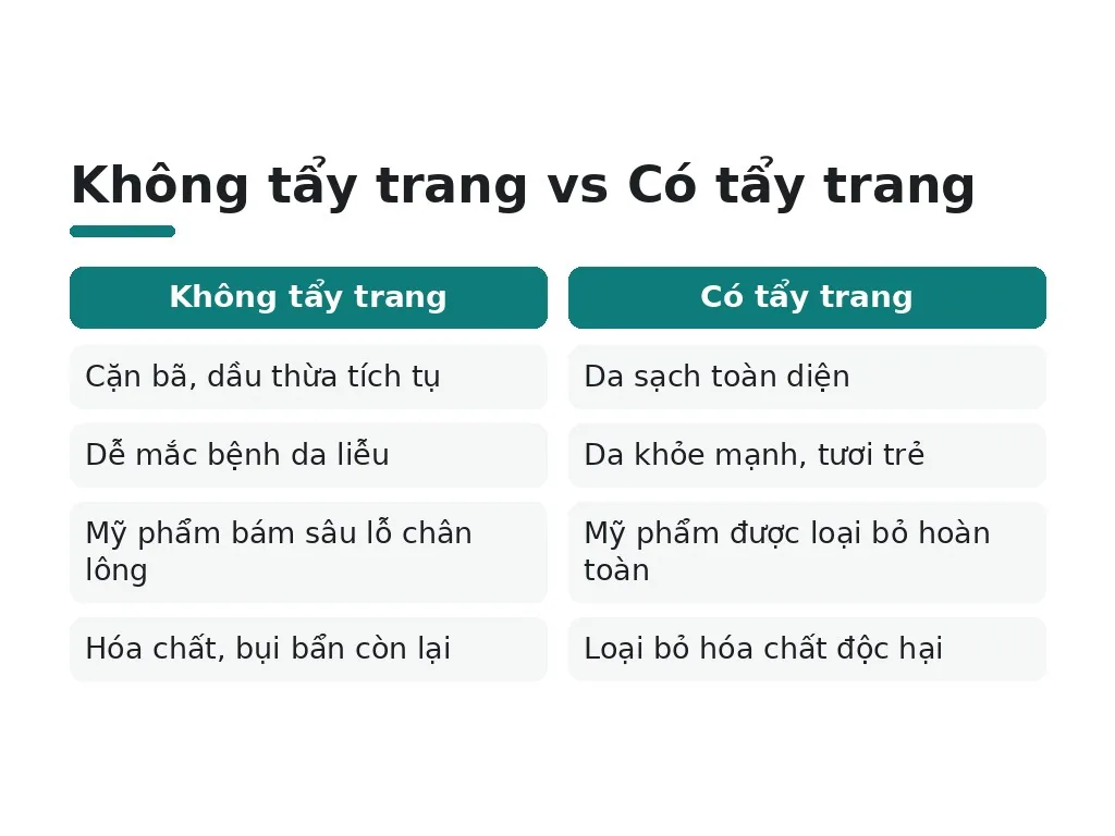 Tẩy trang đóng vai trò gì quan trọng với da?