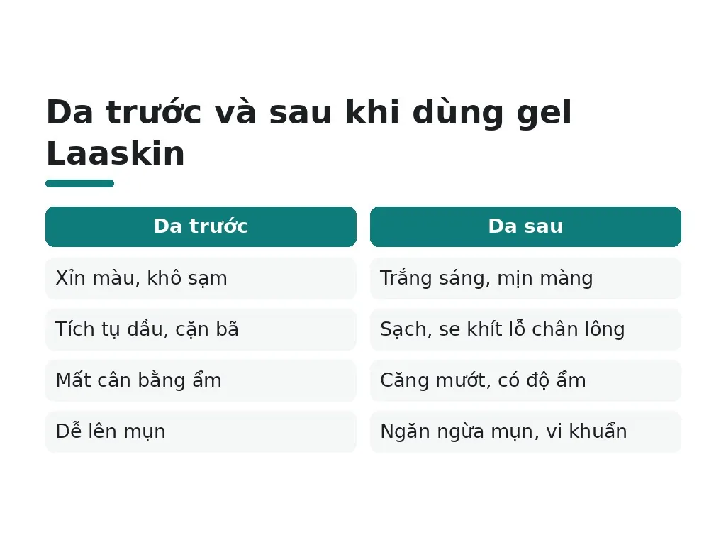 Gel tẩy tế bào chết Laaskin có hiệu quả thế nào?