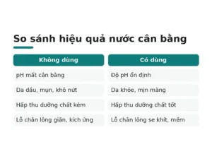 So sánh hiệu quả nước cân bằng