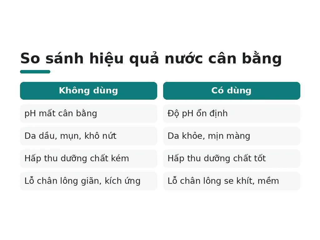 Nước cân bằng da quan trọng như thế nào?