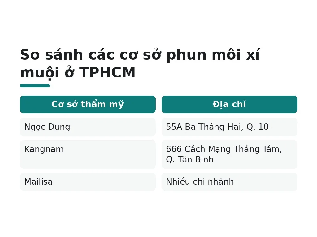 So sánh các cơ sở phun môi xí muội ở TPHCM