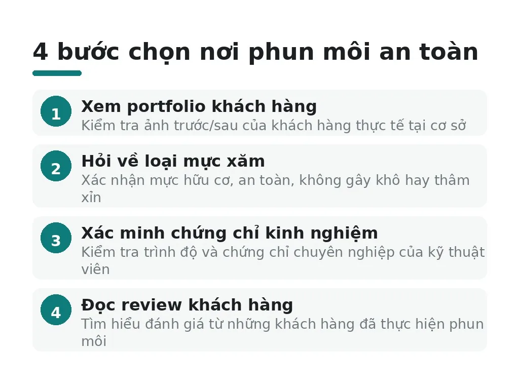 Tiêu chí chọn nơi phun môi xí muội đẹp là gì?