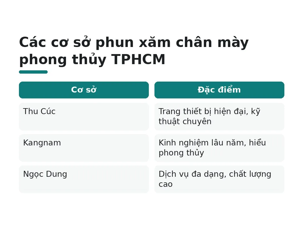 Nên phun xăm chân mày phong thủy ở đâu tại TPHCM?