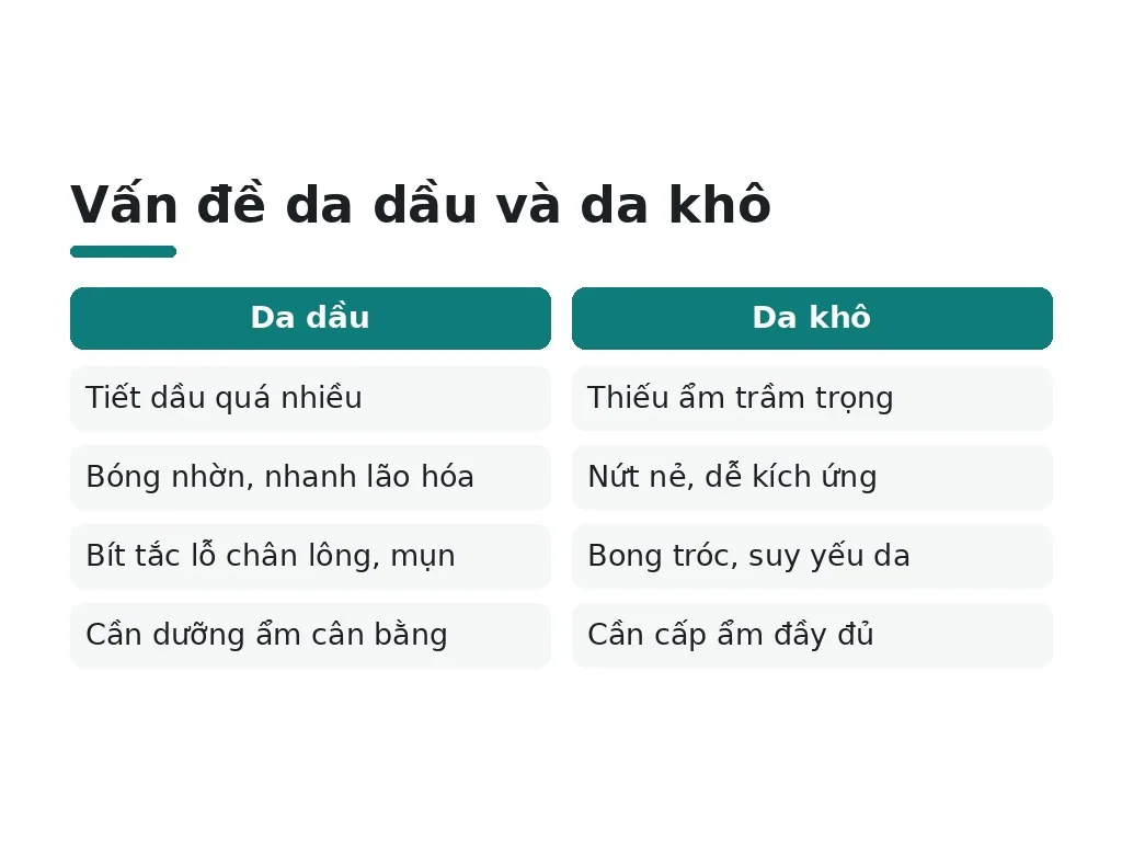 Sữa dưỡng ẩm có tác dụng gì cho da mặt