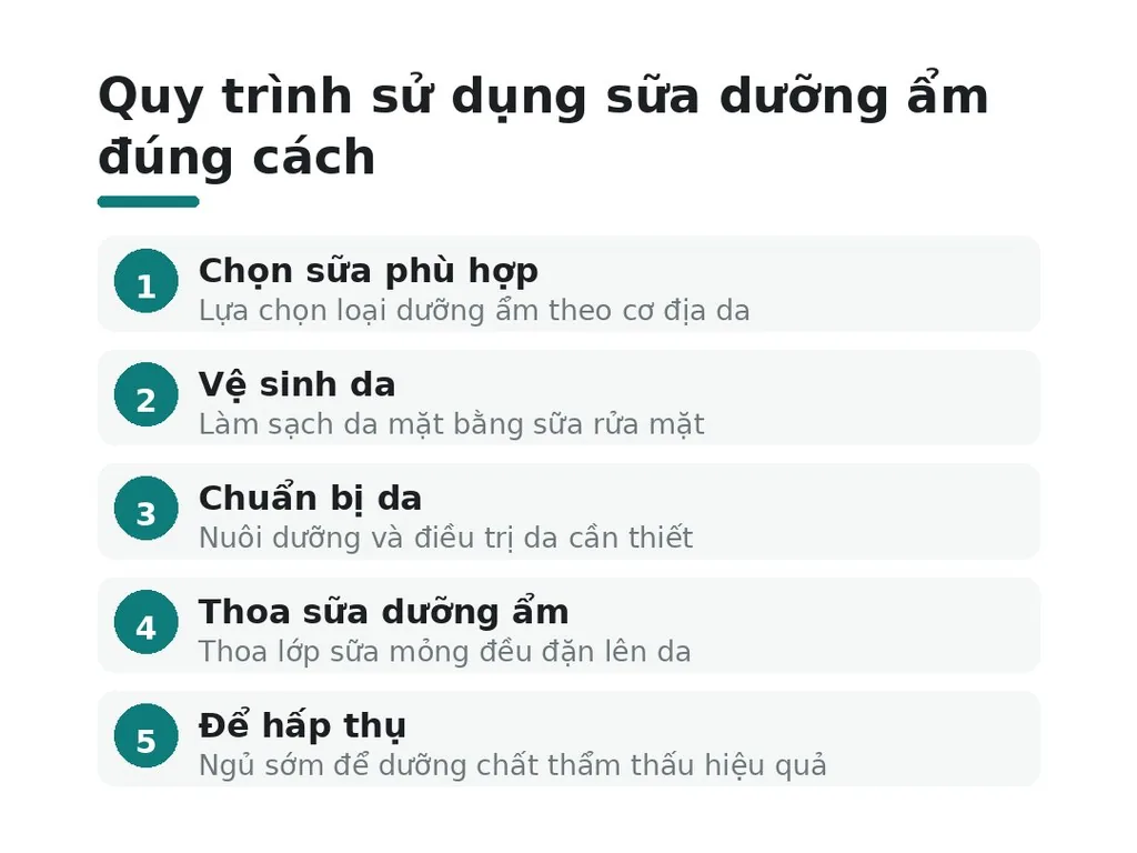 Sử dụng sữa dưỡng ẩm cho da mặt như thế nào đúng?