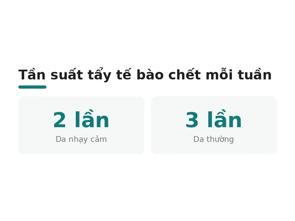 Nên tẩy tế bào chết bao nhiêu lần một tuần?