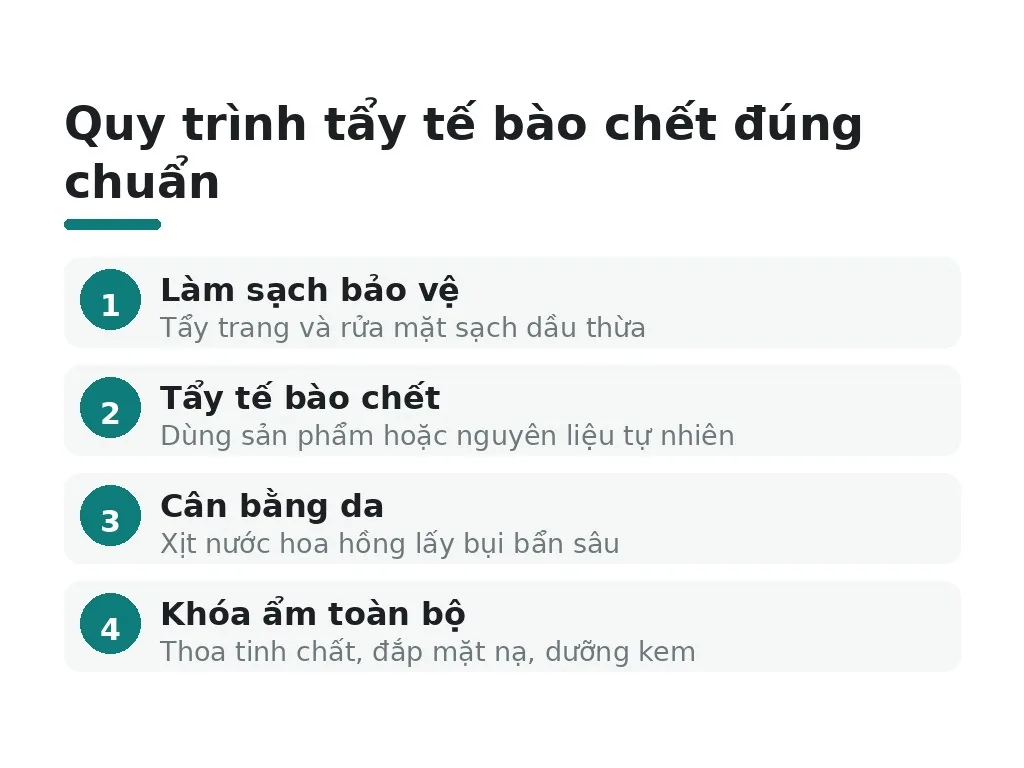 Quy trình tẩy tế bào chết và chăm sóc da đúng chuẩn