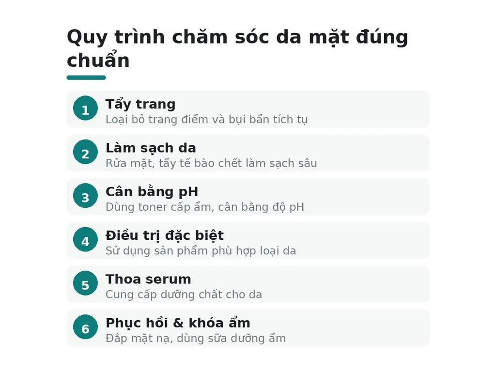 Làm thế nào để chăm sóc da đúng chuẩn?
