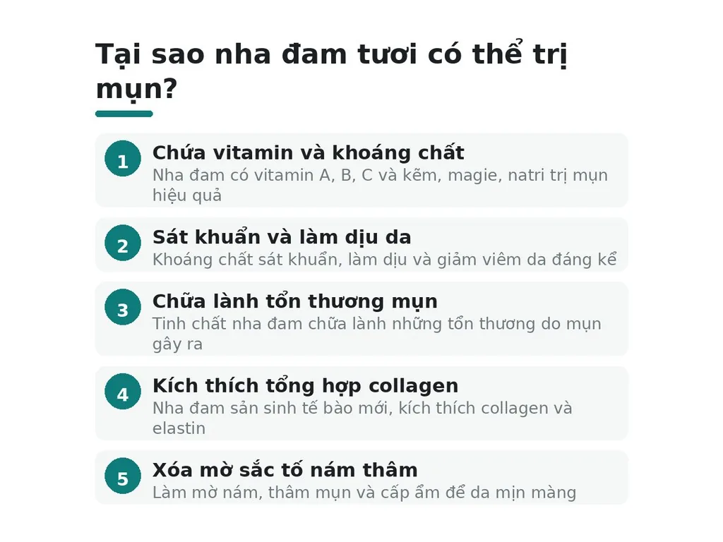 Tại sao nha đam tươi có thể trị mụn?
