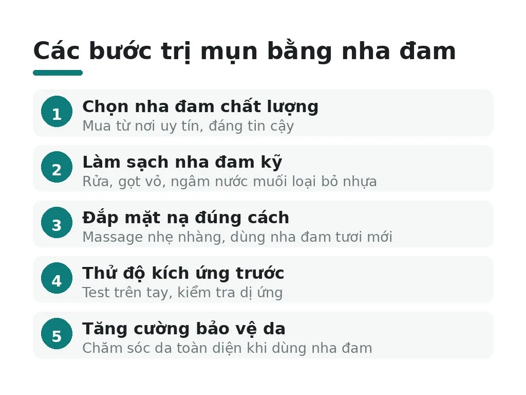 Cần lưu ý gì khi trị mụn tươi bằng nha đam?