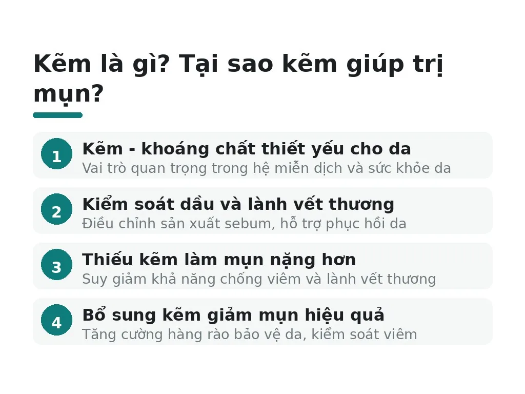 Kẽm là gì? Tại sao kẽm giúp trị mụn?