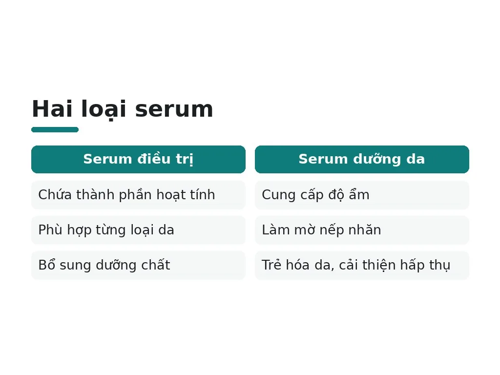 Đôi nét về serum