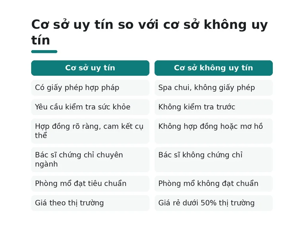Những lưu ý và nguy cơ khi chọn cơ sở không uy tín?