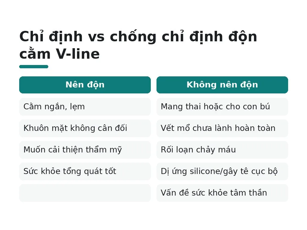 Ai nên độn cằm V-line? Chỉ định, chống chỉ định và rủi ro