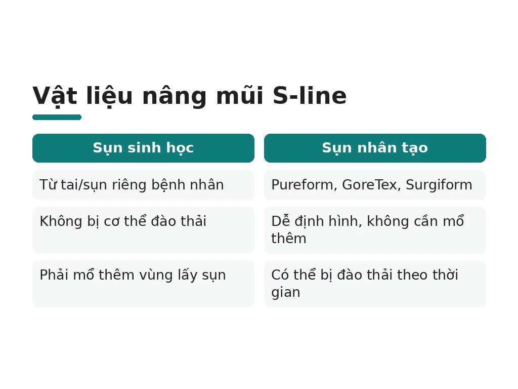Công nghệ nâng mũi S-line hiện đại là gì?