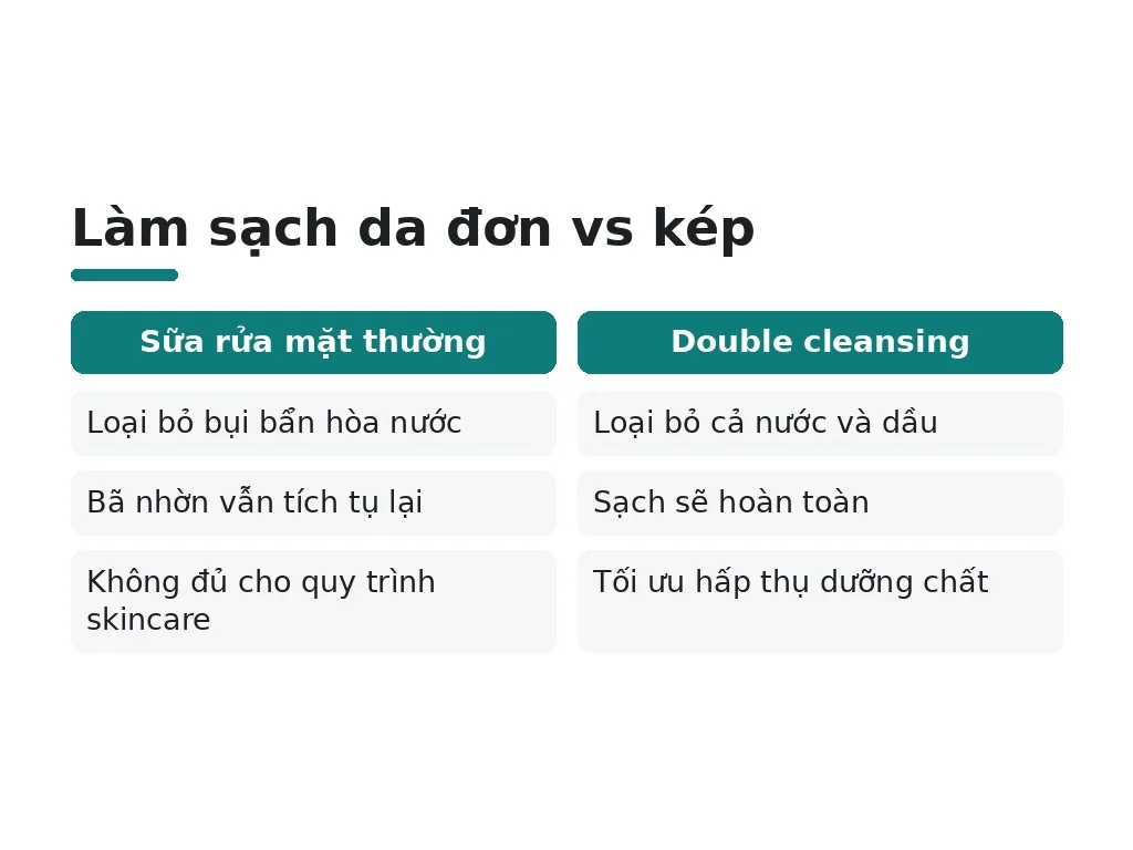 Vì sao làm sạch da đúng cách lại quan trọng?