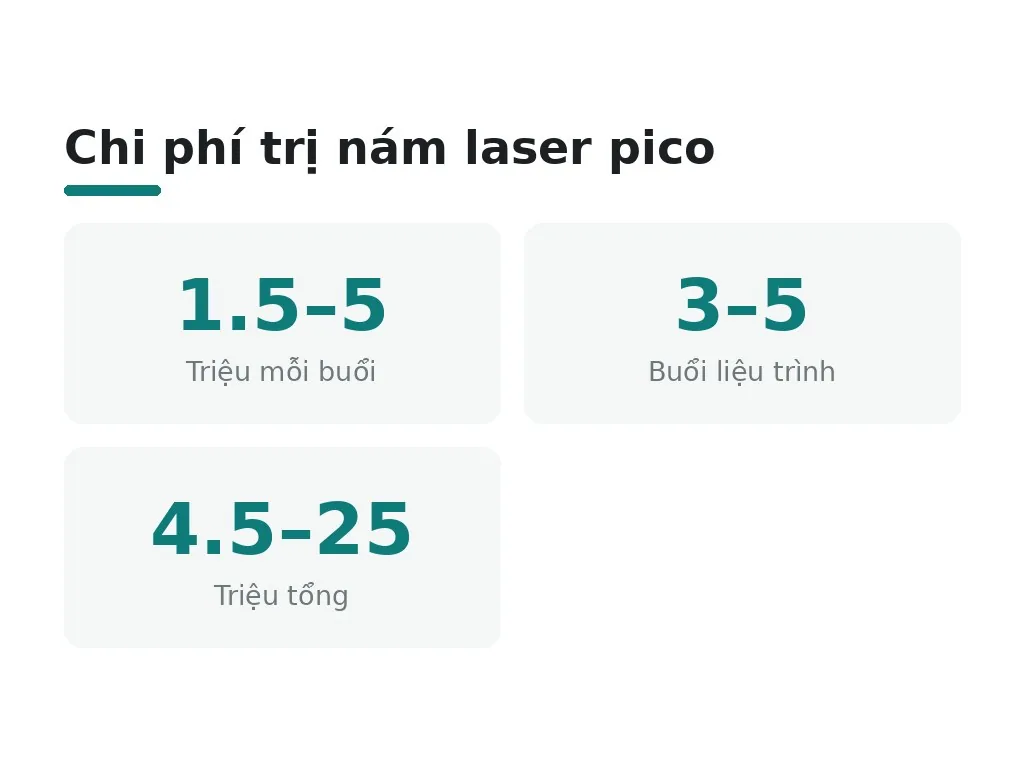 Chi phí và các cơ sở uy tín trị nám bằng laser pico?