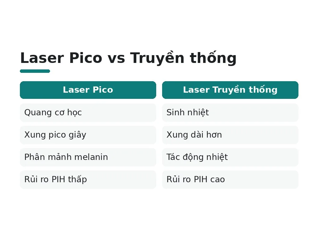 Laser pico là công nghệ gì và tại sao phù hợp trị nám sâu?