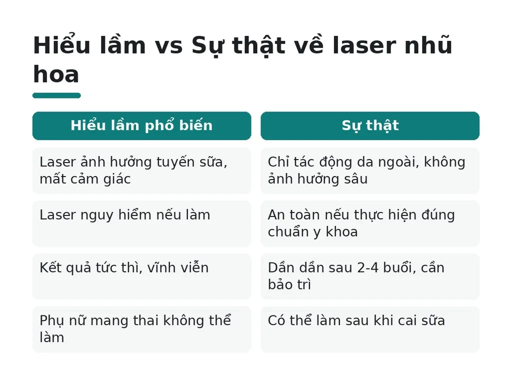 Những hiểu lầm phổ biến về laser khử thâm nhũ hoa là gì?