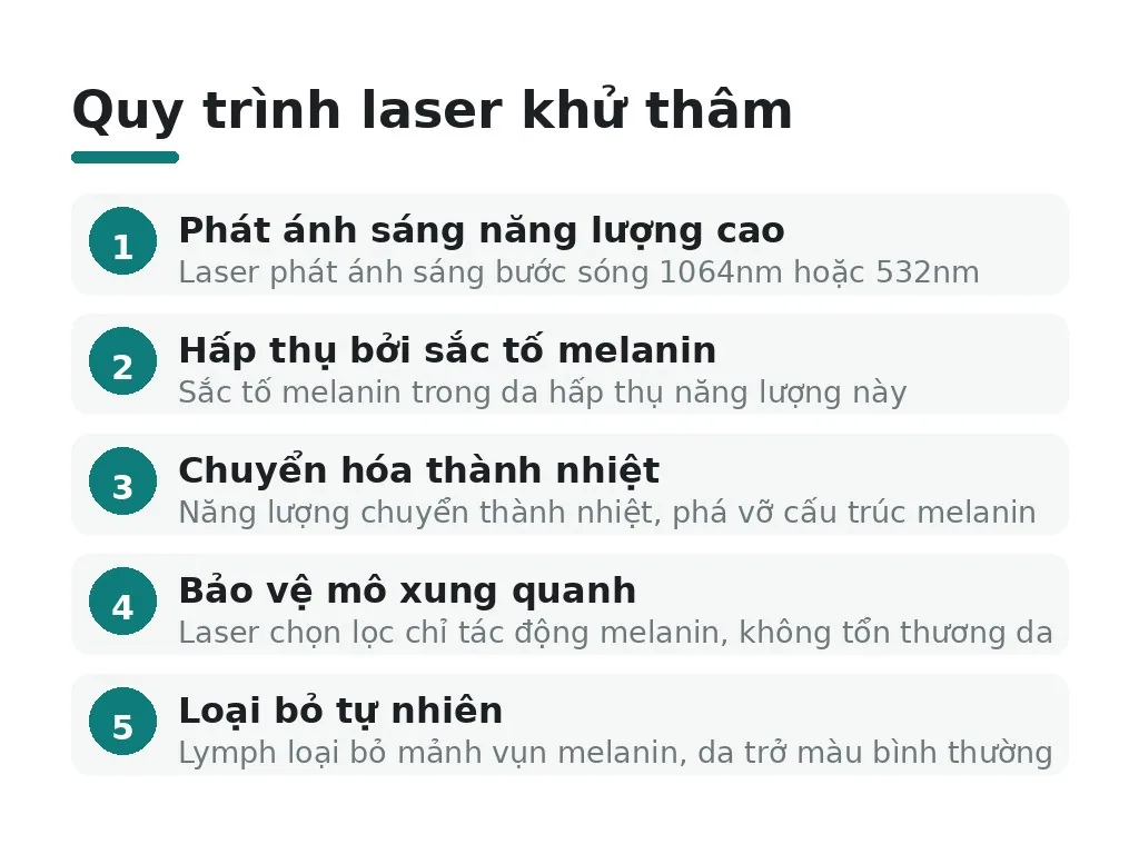 Tại sao nhũ hoa thâm và laser là giải pháp hiệu quả?