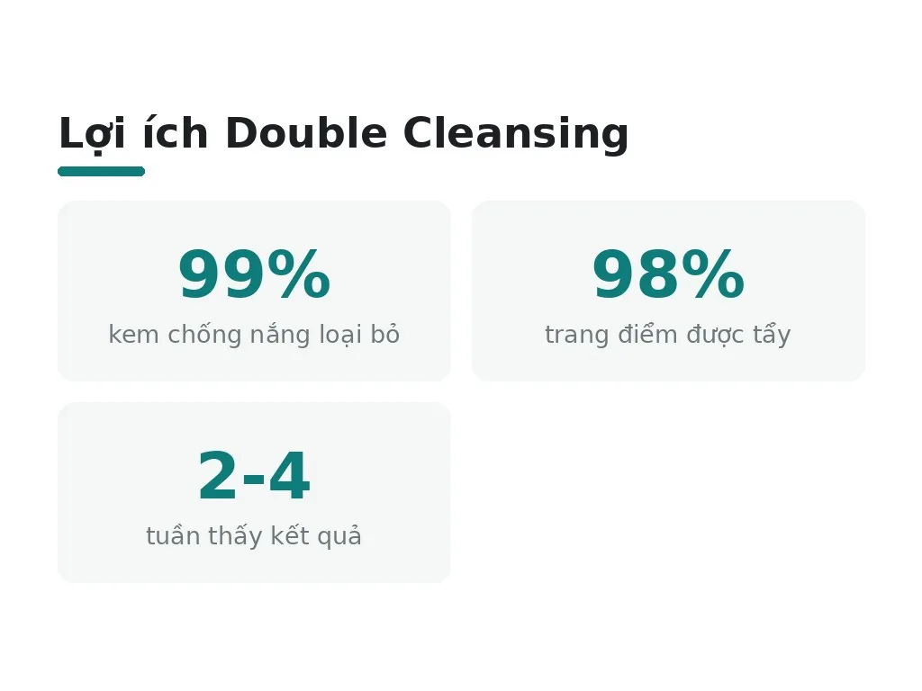 Double cleansing mang lại những lợi ích gì cho da?