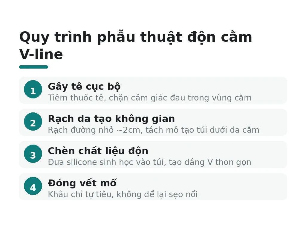 Độn cằm V-line hoạt động như thế nào?