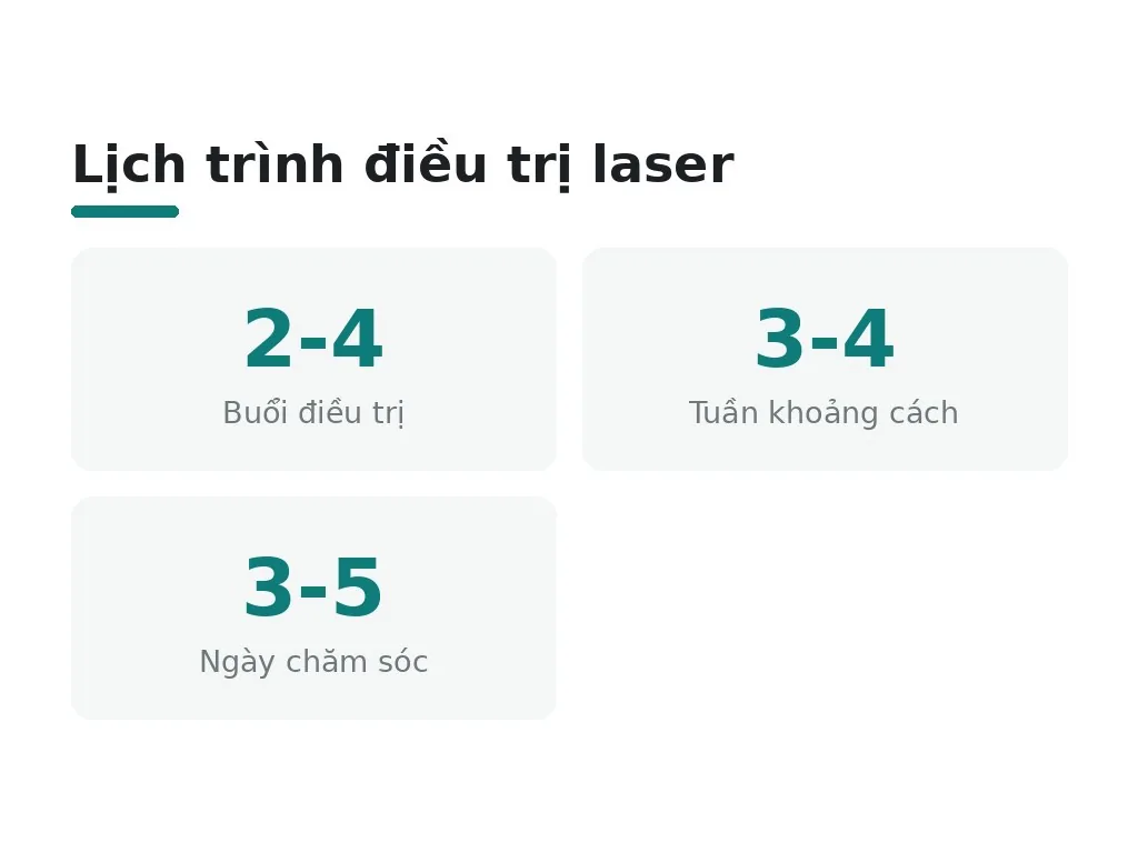 Laser khử thâm nhũ hoa an toàn không? Cần lưu ý gì sau điều trị?