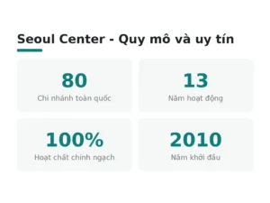 Seoul Center - Quy mô và uy tín