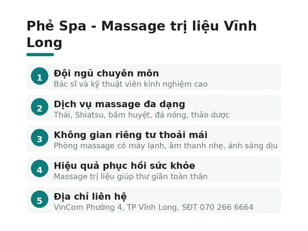 Phẻ Spa, Massage trị liệu Vĩnh Long