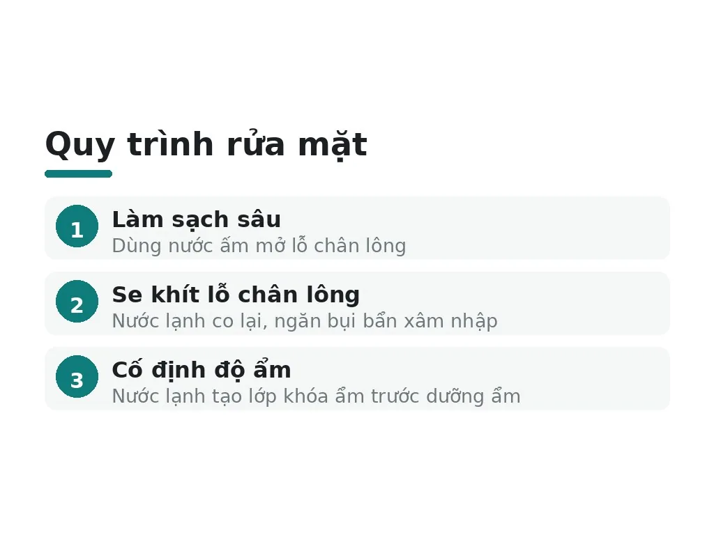 Lợi ích của nước lạnh trong quy trình rửa mặt