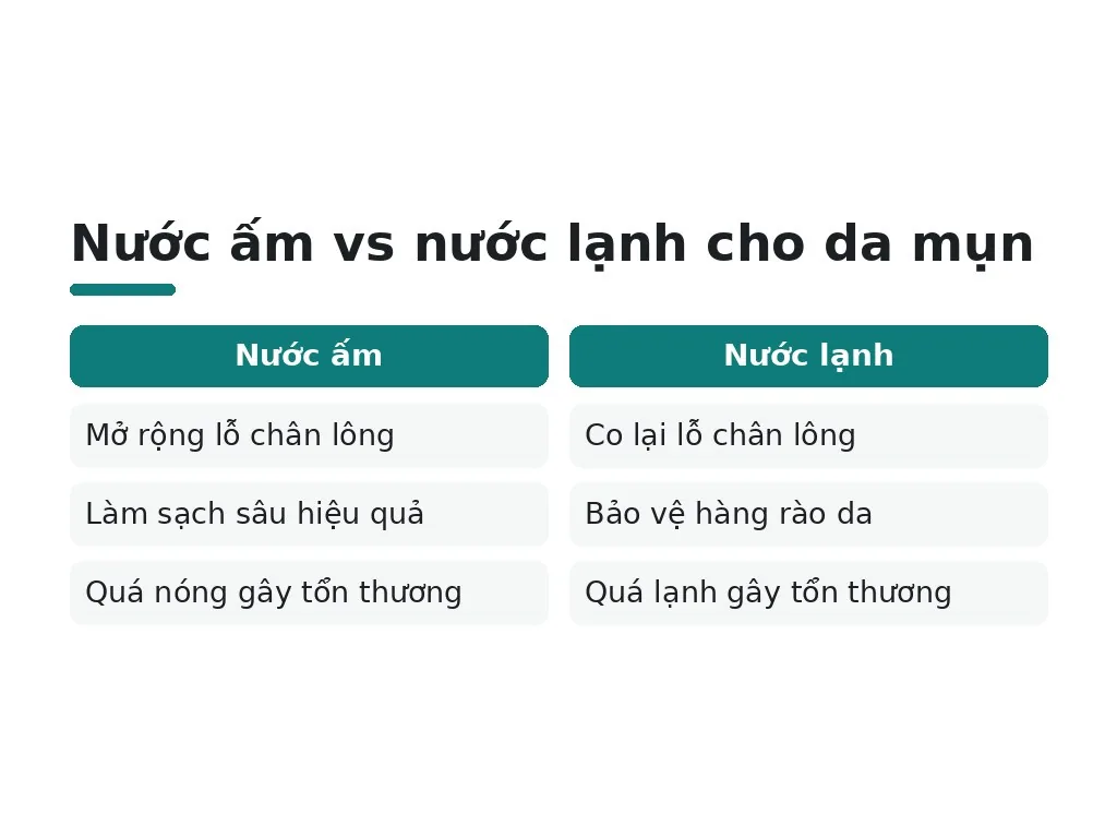 Nước ấm hay nước lạnh: điều bác sĩ khuyên?