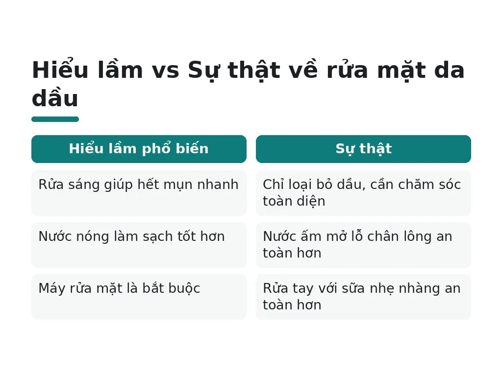 Những hiểu lầm phổ biến về rửa mặt cho da dầu