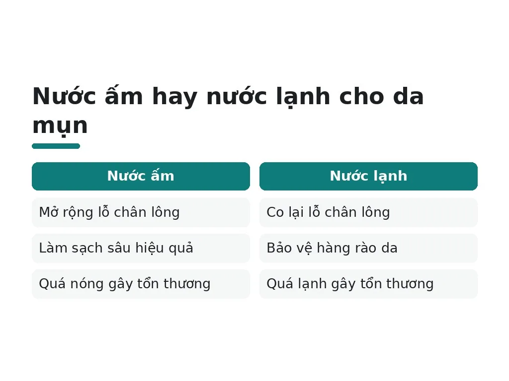 Nước ấm hay nước lạnh: điều bác sĩ khuyên?