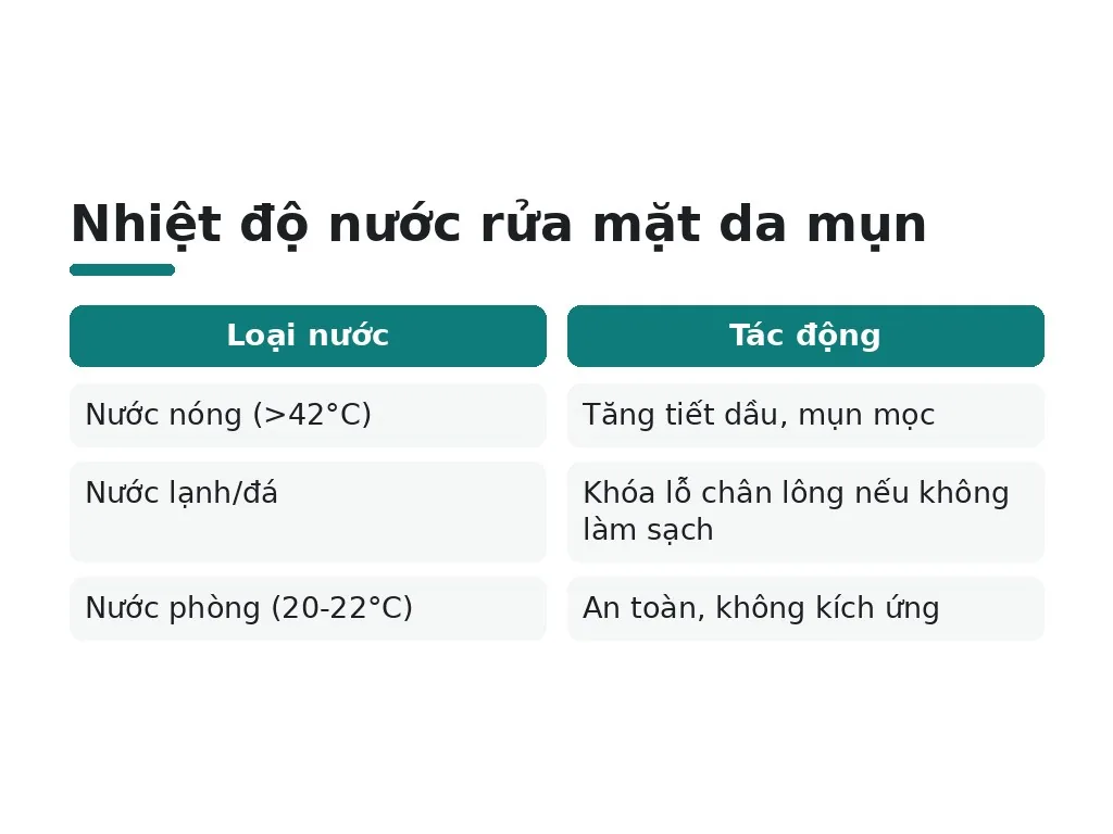 Sai lầm nào cần tránh khi rửa mặt da mụn?