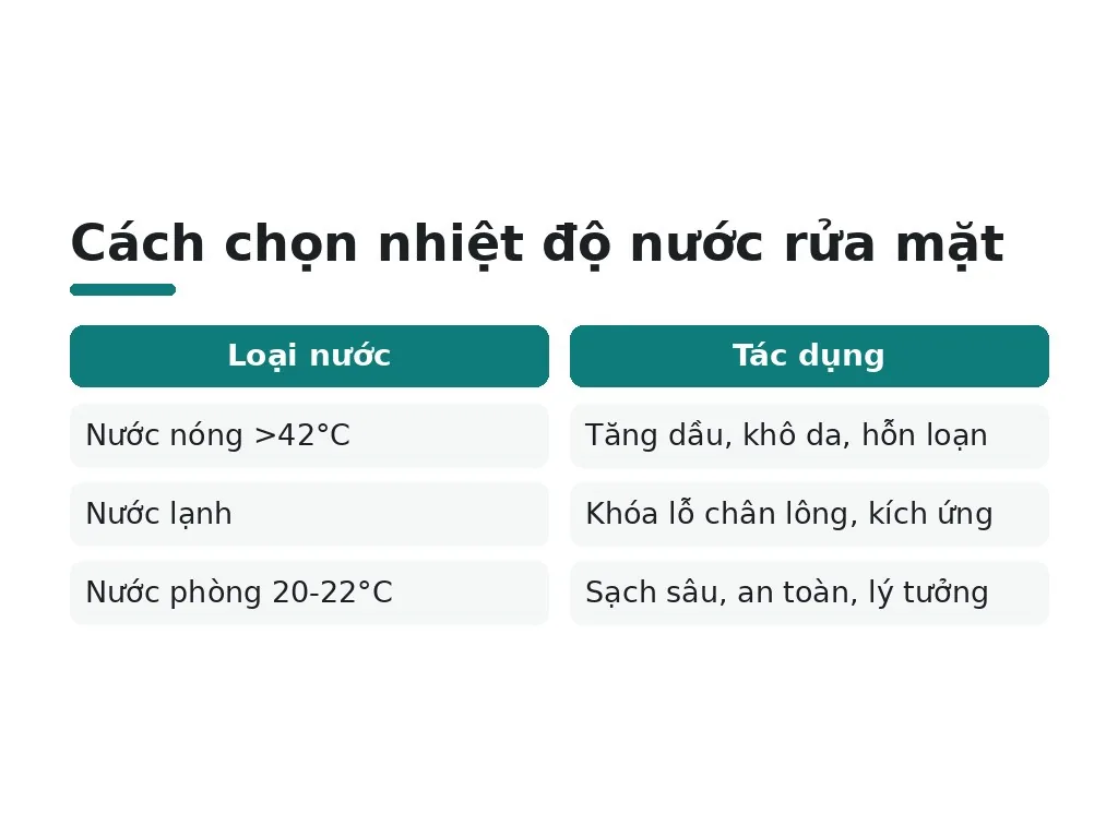 Sai lầm cần tránh khi rửa mặt da mụn