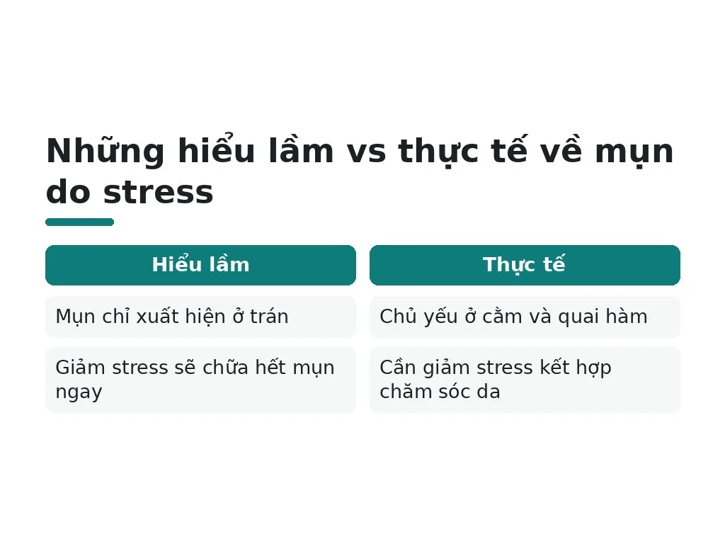 Những hiểu lầm phổ biến nào về mụn do stress?
