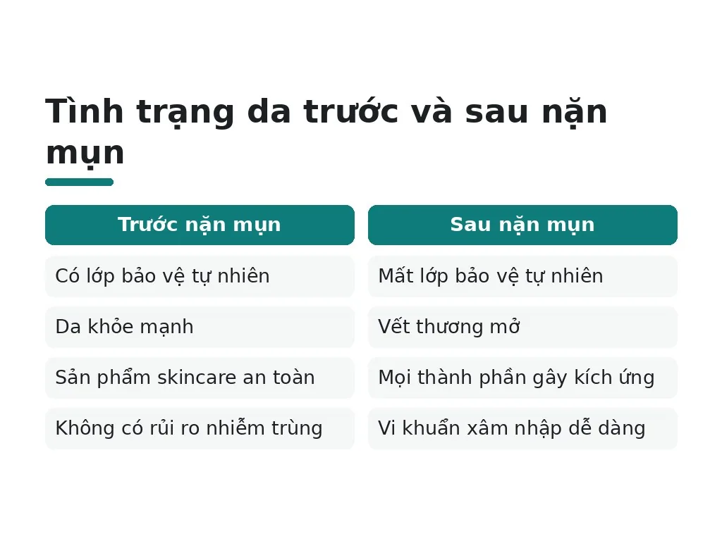 Tại sao phải chờ sau khi nặn mụn?