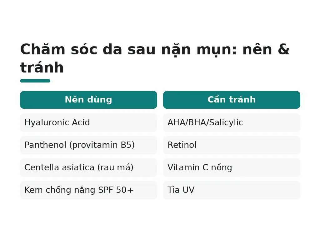 Nên chăm sóc da như thế nào sau nặn mụn?